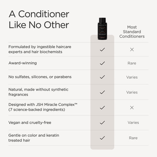 Nourishing Vitamin Conditioner - Repair + Shine