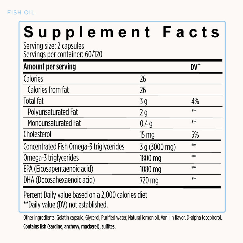 Fish Oil Formula - 1 Month Supply