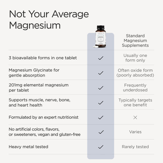 Advanced Magnesium+ Formula