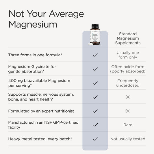 Advanced Magnesium+ Formula