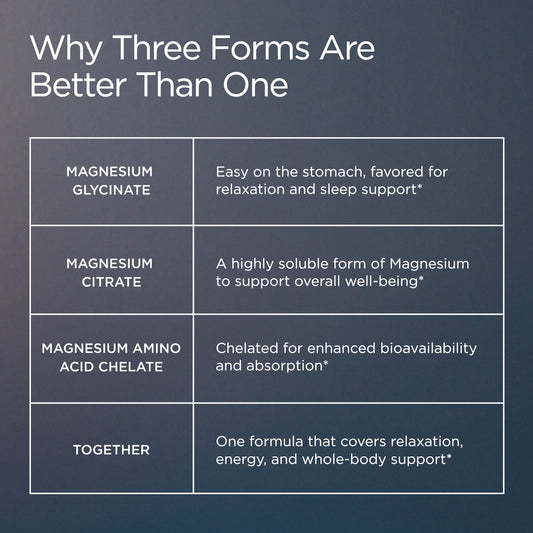 Advanced Magnesium+ Formula