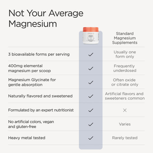 Advanced Magnesium+ Powder - Peach