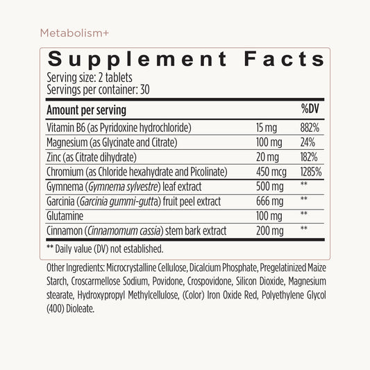 Metabolism+ Formula