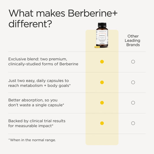 Berberine+ Formula